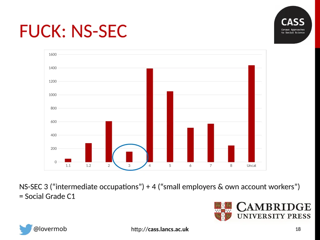 FUCK in spoken British English revisited with the - slide 18 of 25