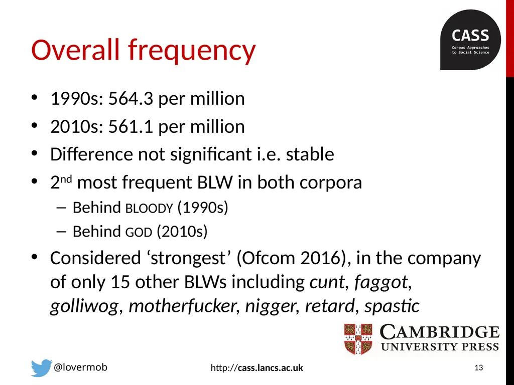 FUCK in spoken British English revisited with the - slide 13 of 25