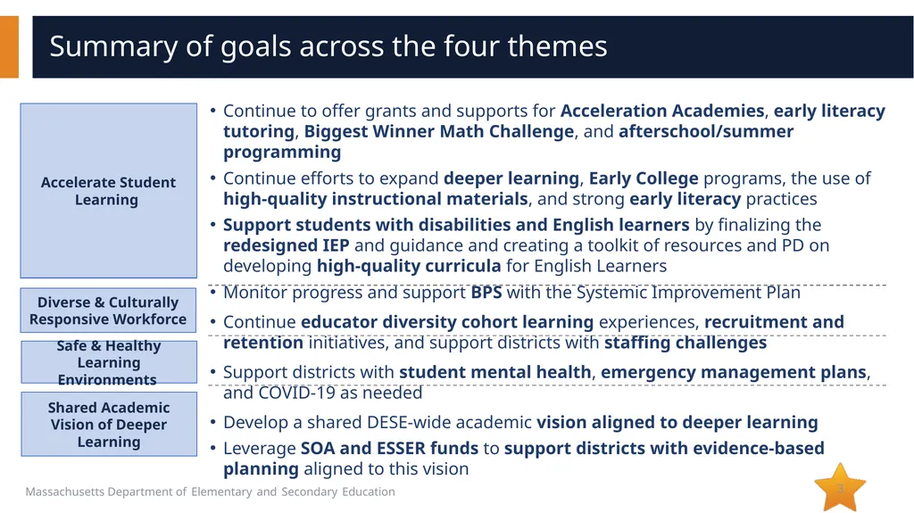 Commissioner’s Goals SY 2022-23 Goals for SY - slide 3 of 3
