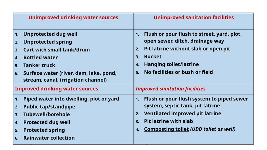 Sanitation concepts Capacity Building workshop for - slide 4 of 25