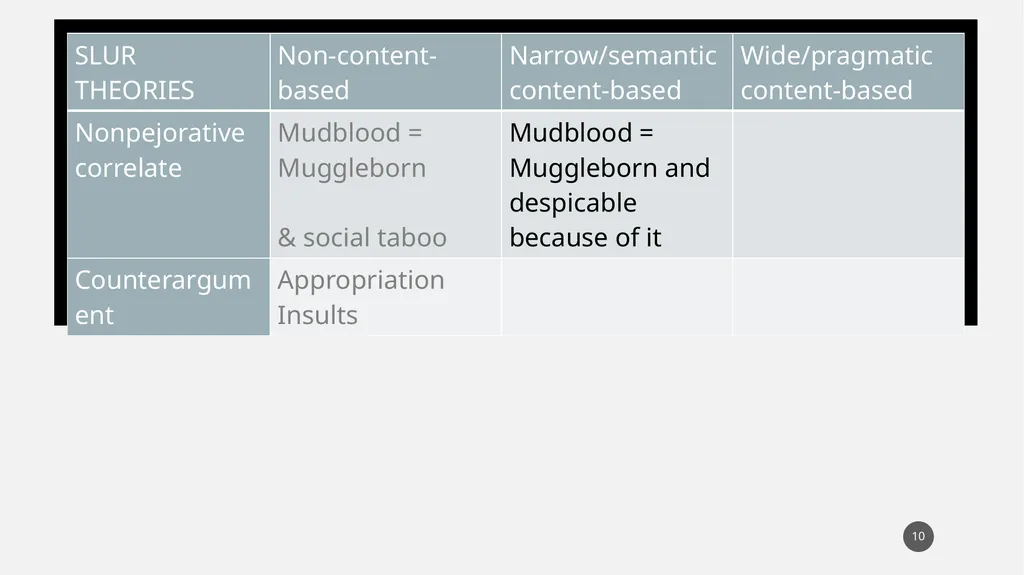 You called her a what?! Experimental evidence for - slide 10 of 45