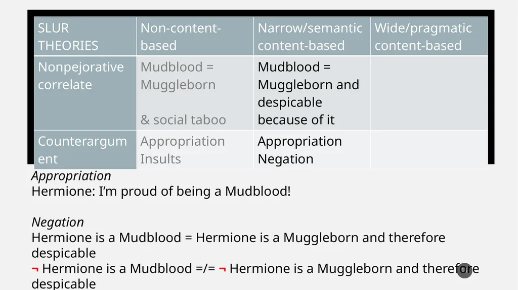You called her a what?! Experimental evidence for - slide 11 of 45