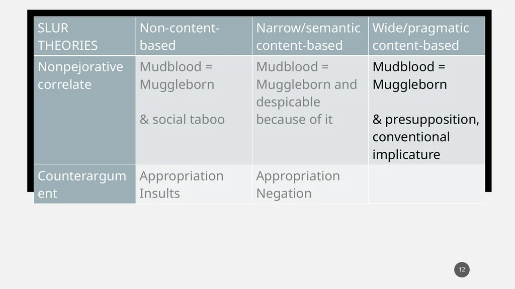 You called her a what?! Experimental evidence for - slide 12 of 45