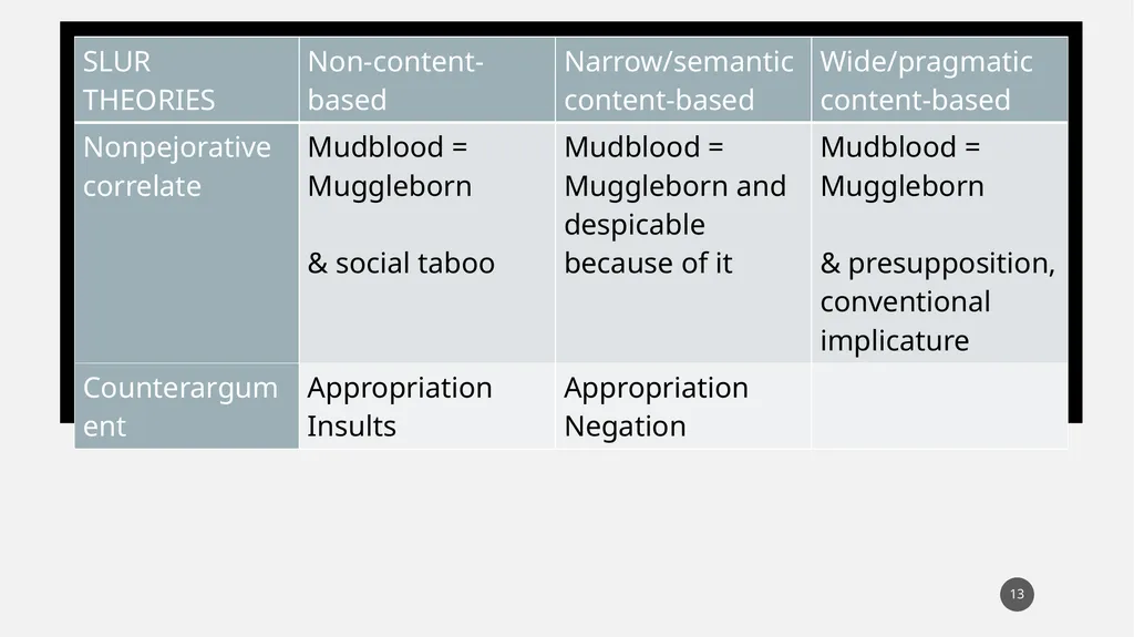 You called her a what?! Experimental evidence for - slide 13 of 45