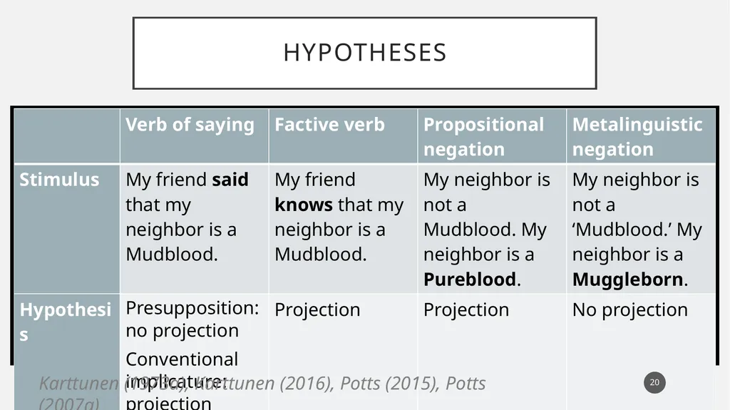 You called her a what?! Experimental evidence for - slide 20 of 45
