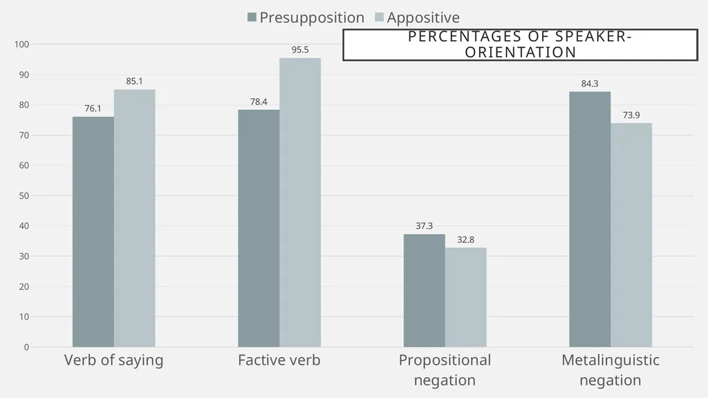 You called her a what?! Experimental evidence for - slide 23 of 45