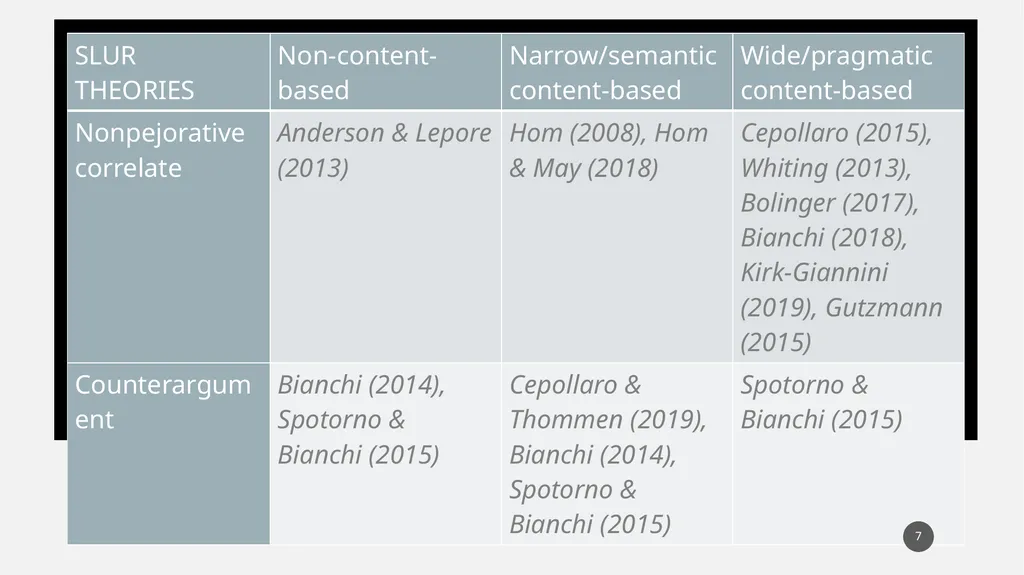 You called her a what?! Experimental evidence for - slide 7 of 45