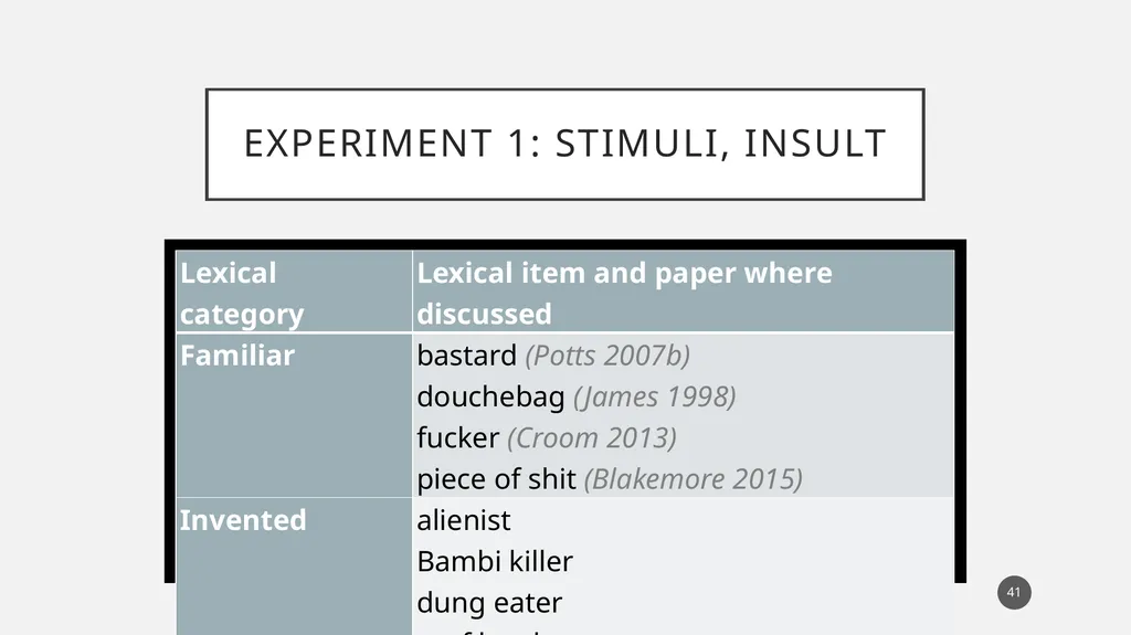 You called her a what?! Experimental evidence for - slide 41 of 45