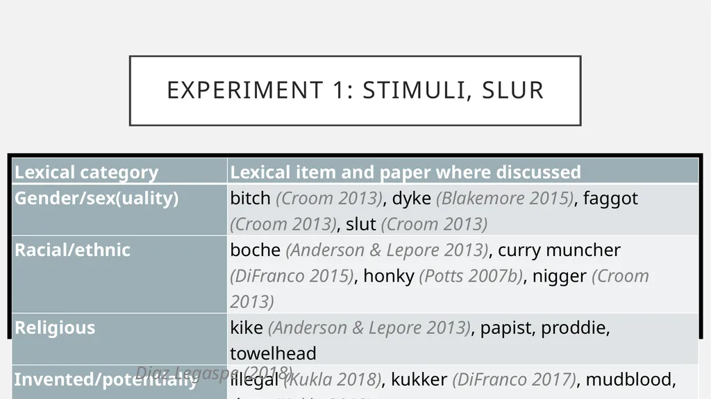 You called her a what?! Experimental evidence for - slide 40 of 45