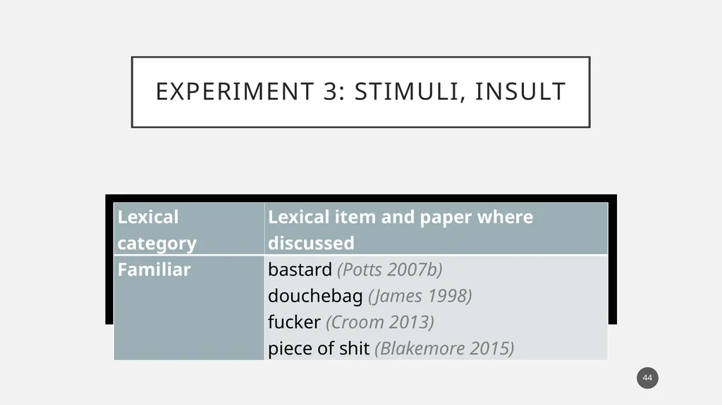 You called her a what?! Experimental evidence for - slide 44 of 45