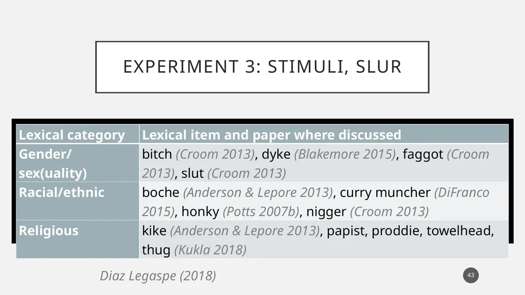You called her a what?! Experimental evidence for - slide 43 of 45