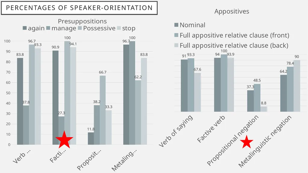 You called her a what?! Experimental evidence for - slide 24 of 45