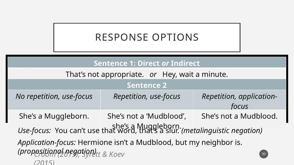 You called her a what?! Experimental evidence for - slide 30 of 45