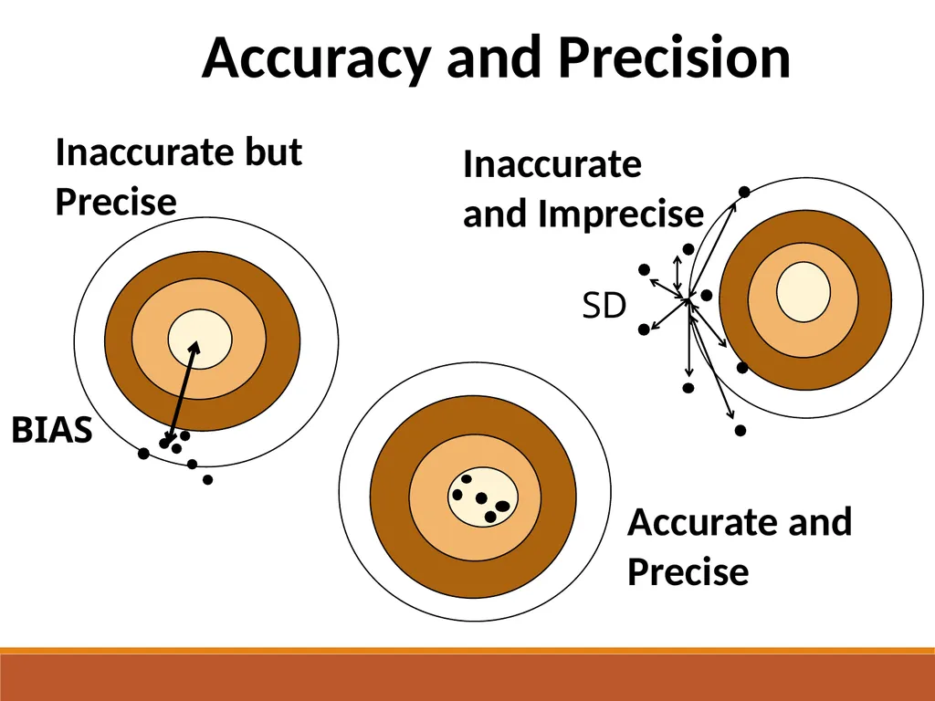 ERRORS (SYSTEMATIC Vs RANDOM) Labs for Life - slide 4 of 13