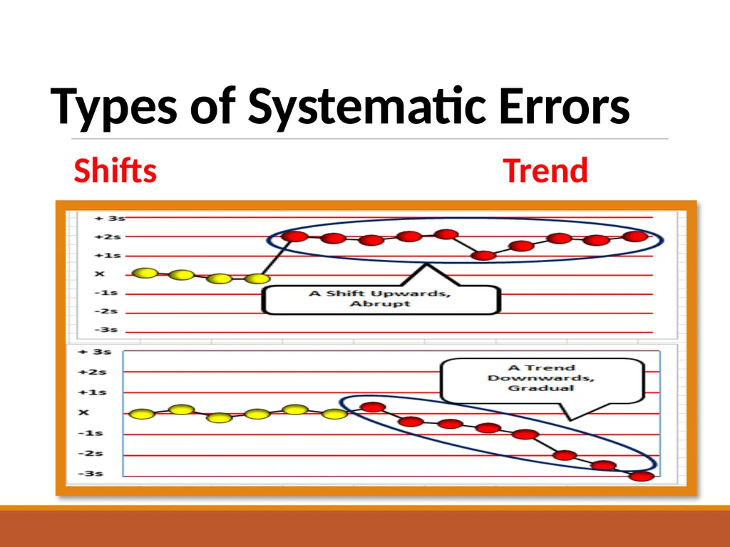 ERRORS (SYSTEMATIC Vs RANDOM) Labs for Life - slide 6 of 13