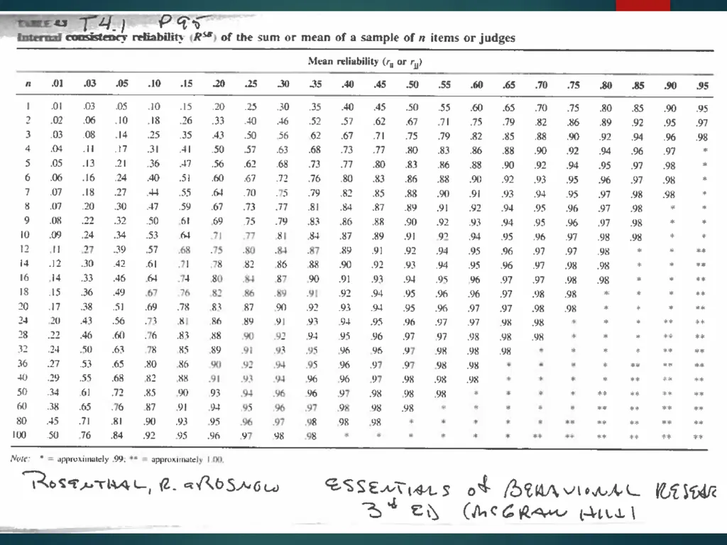 Part II Knowing How to Assess Chapter 5 Minimizing - slide 15 of 25