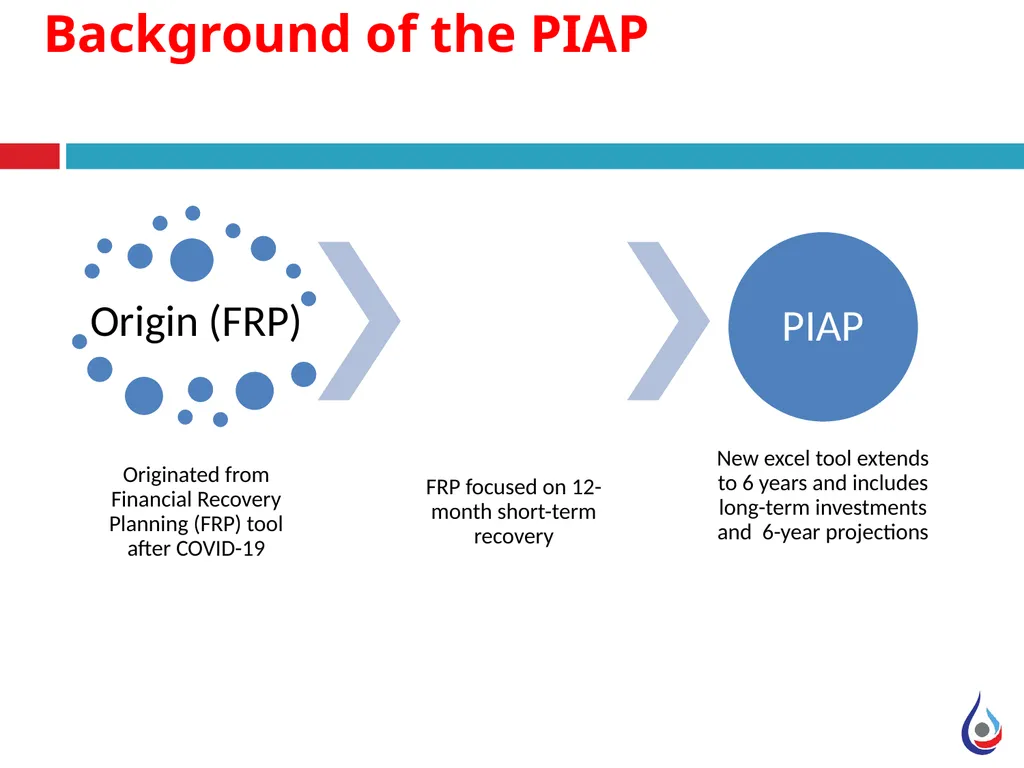 Performance Improvement Action Plan Manual WASREB - slide 3 of 10