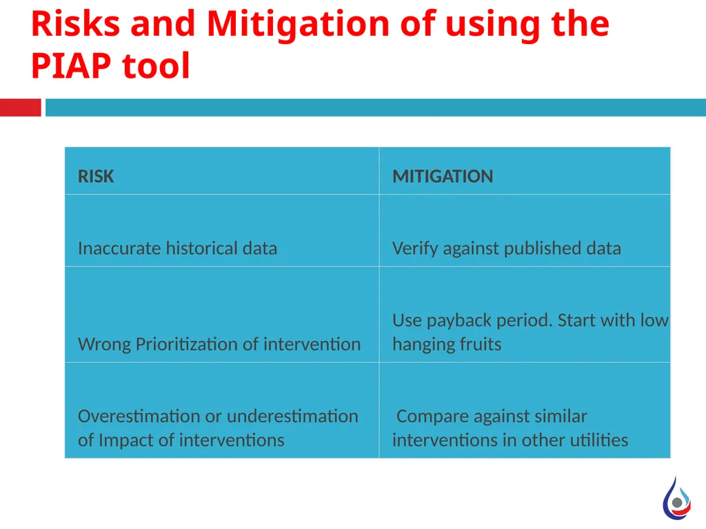 Performance Improvement Action Plan Manual WASREB - slide 10 of 10