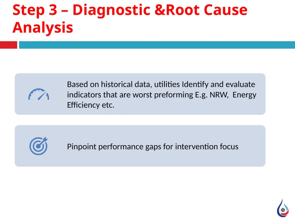 Performance Improvement Action Plan Manual WASREB - slide 6 of 10