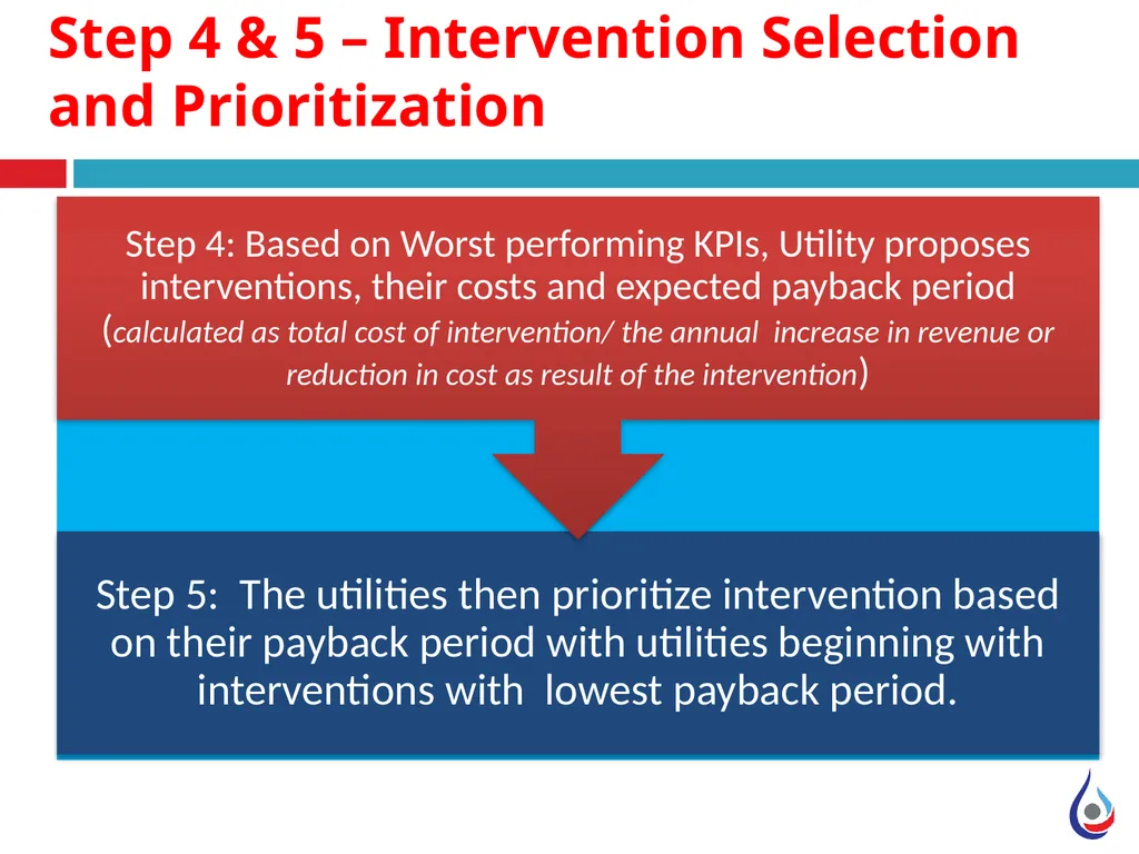 Performance Improvement Action Plan Manual WASREB - slide 7 of 10