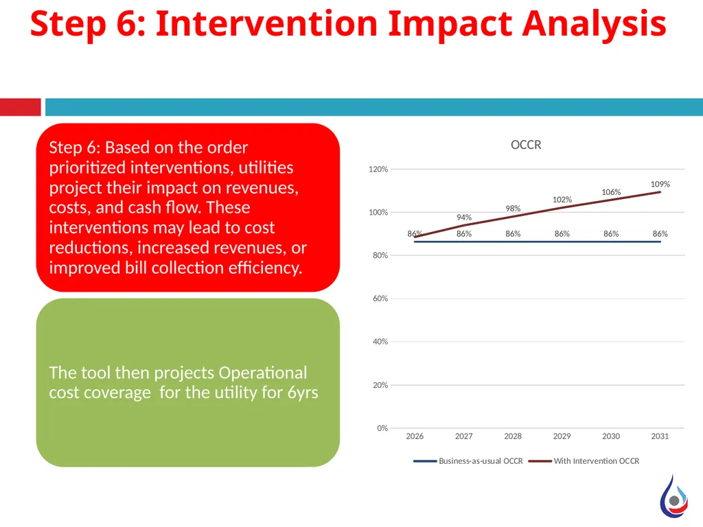 Performance Improvement Action Plan Manual WASREB - slide 8 of 10
