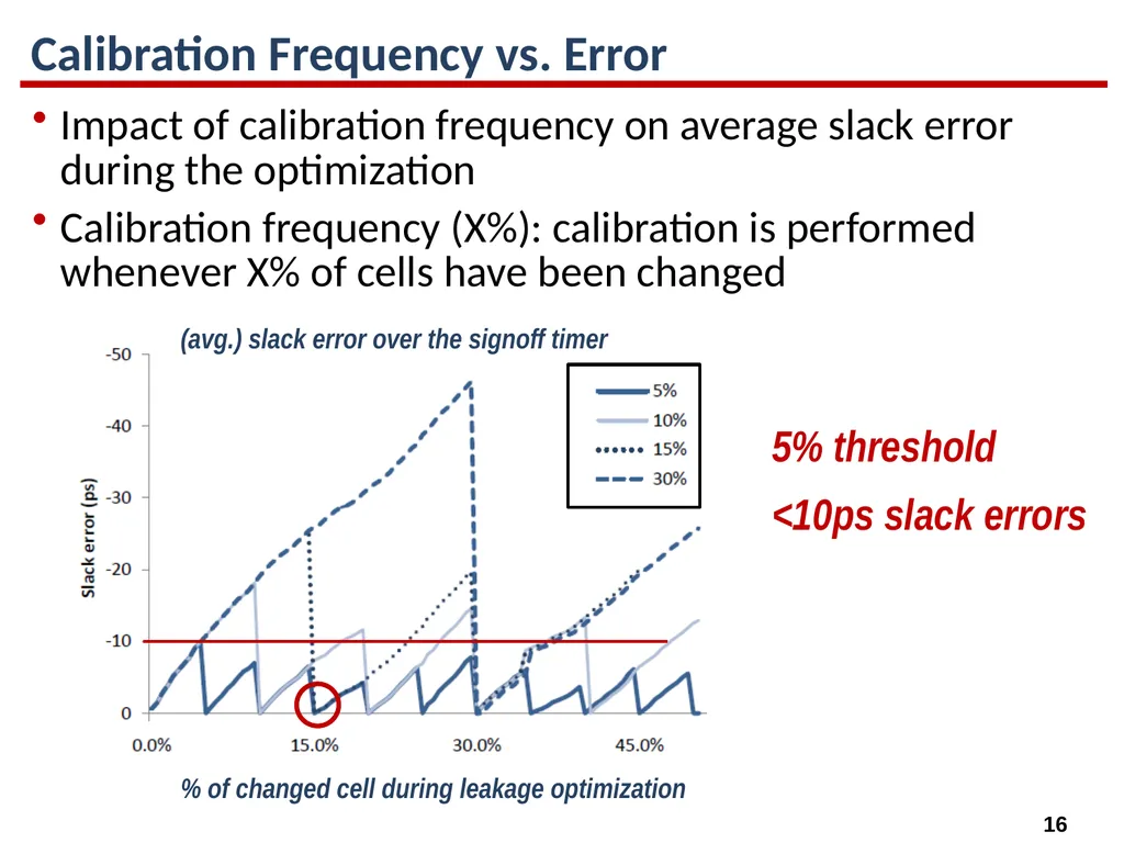 High-Performance Gate Sizing with a Signoff Timer - slide 16 of 34