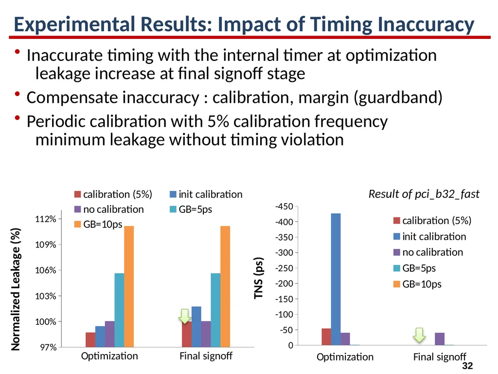 High-Performance Gate Sizing with a Signoff Timer - slide 32 of 34