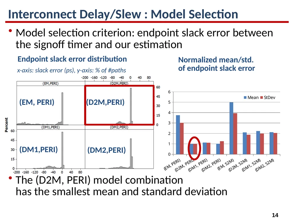 High-Performance Gate Sizing with a Signoff Timer - slide 14 of 34