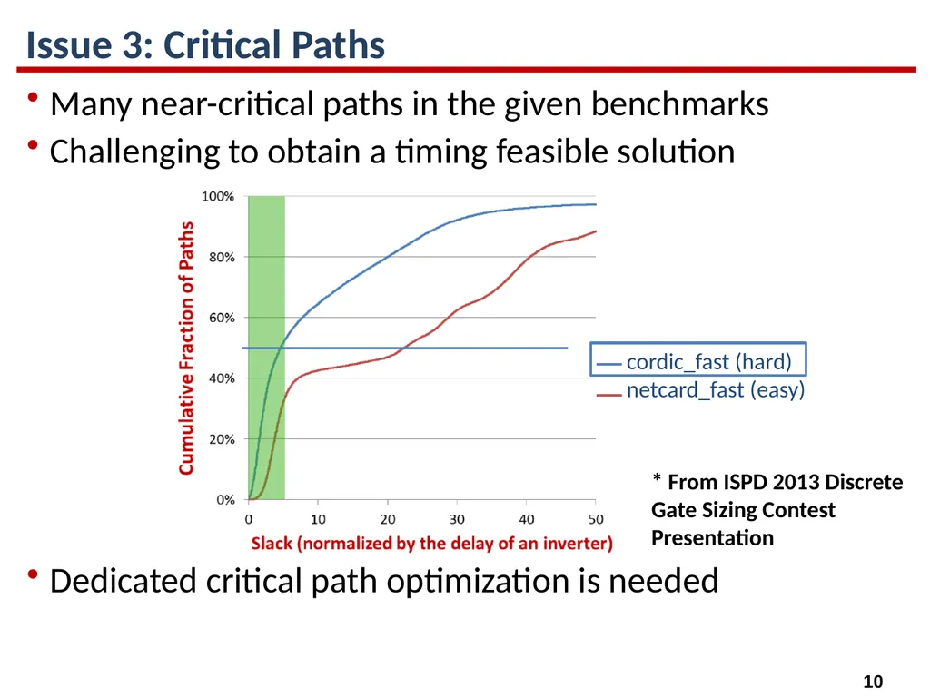 High-Performance Gate Sizing with a Signoff Timer - slide 10 of 34