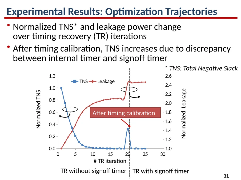 High-Performance Gate Sizing with a Signoff Timer - slide 31 of 34