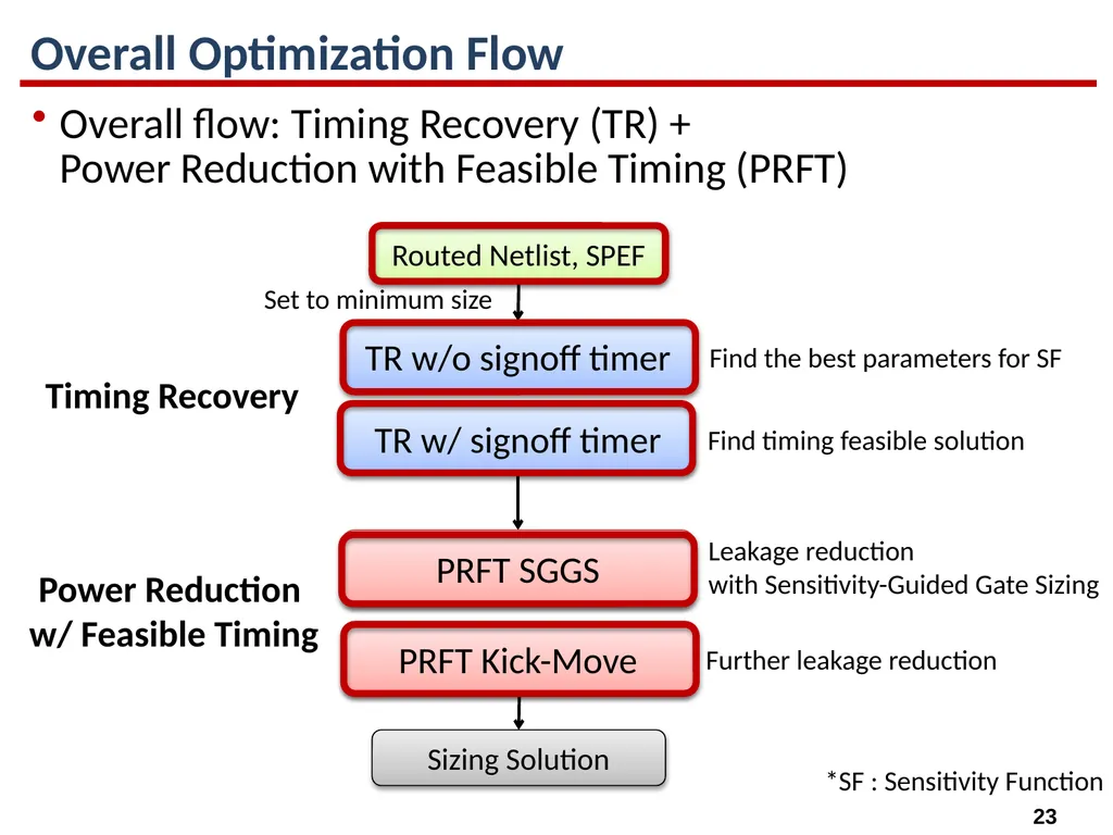 High-Performance Gate Sizing with a Signoff Timer - slide 23 of 34