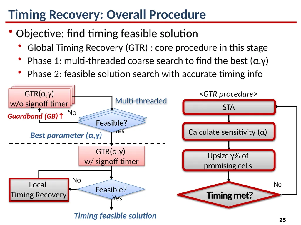 High-Performance Gate Sizing with a Signoff Timer - slide 25 of 34