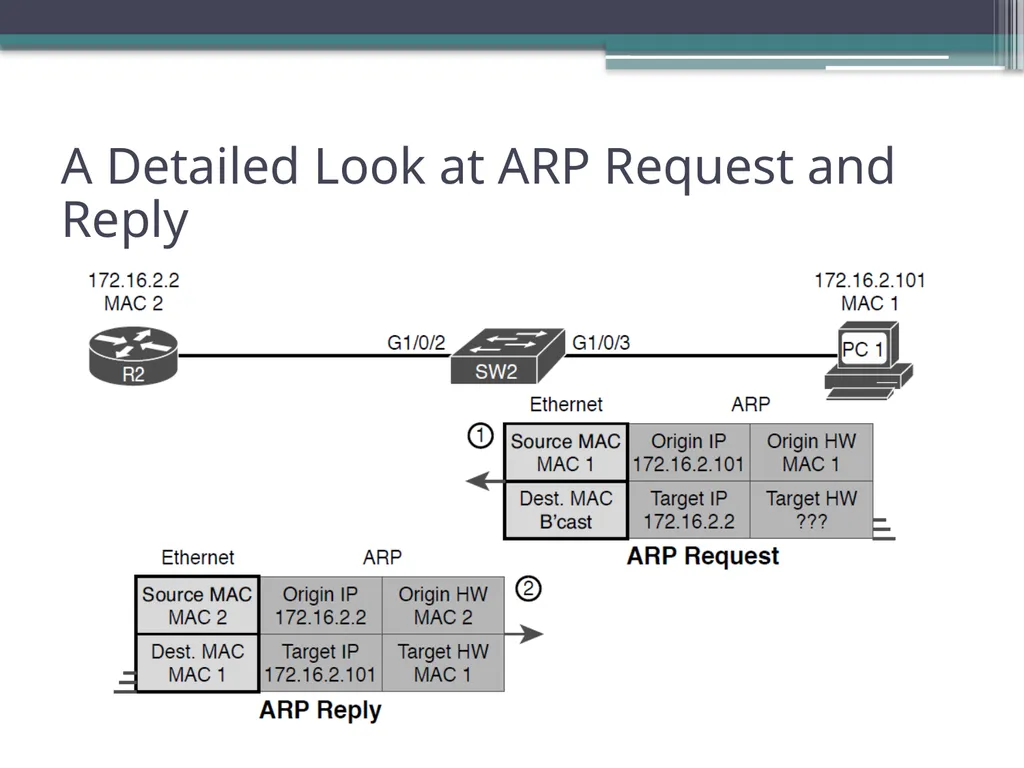 CCNA 200-301, Volume 2 Chapter 8 DHCP Snooping and - slide 17 of 29