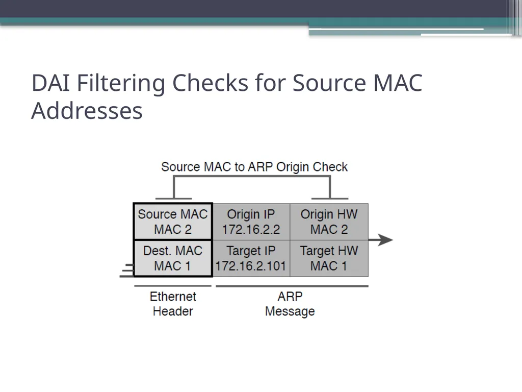 CCNA 200-301, Volume 2 Chapter 8 DHCP Snooping and - slide 21 of 29
