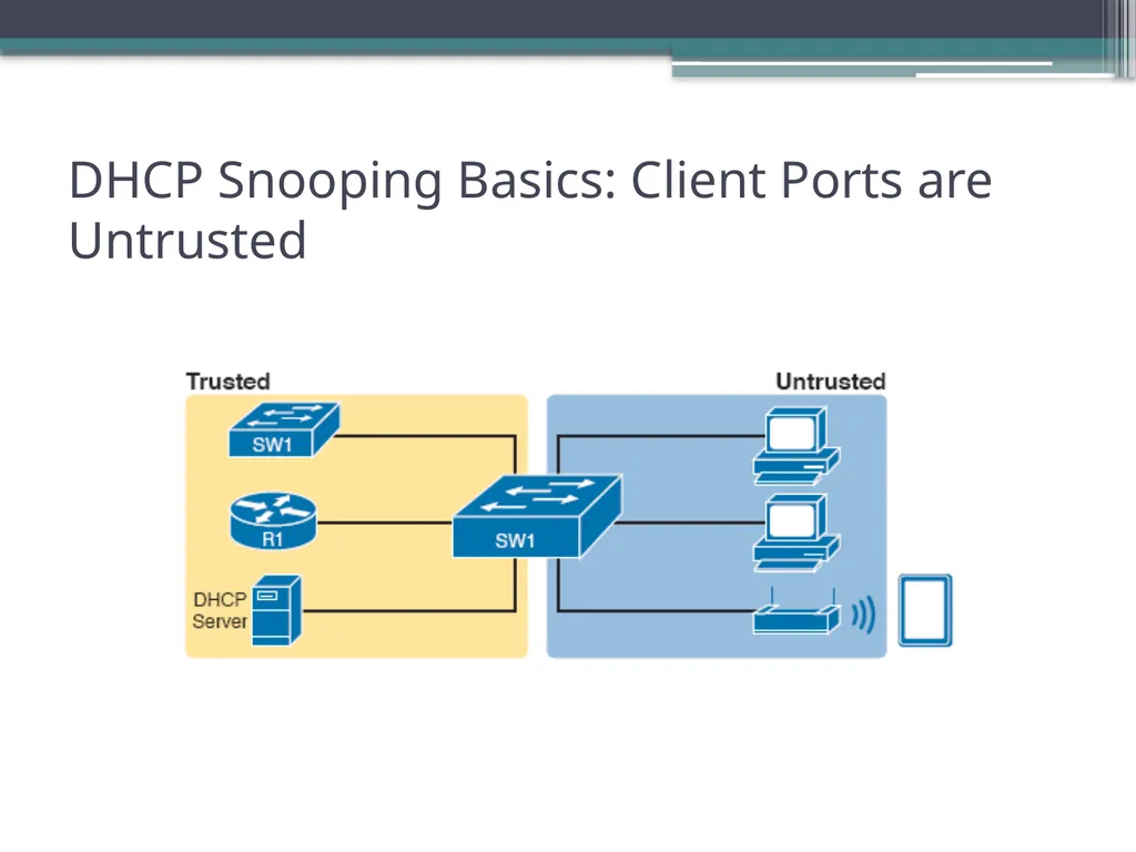 CCNA 200-301, Volume 2 Chapter 8 DHCP Snooping and - slide 4 of 29