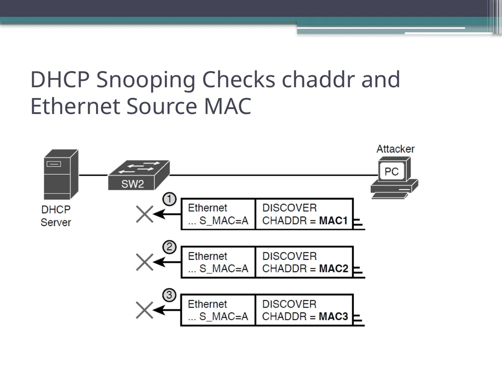 CCNA 200-301, Volume 2 Chapter 8 DHCP Snooping and - slide 8 of 29
