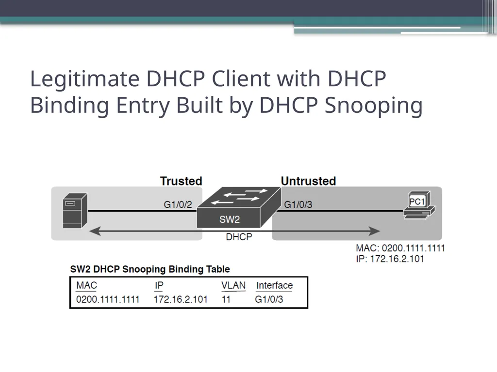 CCNA 200-301, Volume 2 Chapter 8 DHCP Snooping and - slide 9 of 29