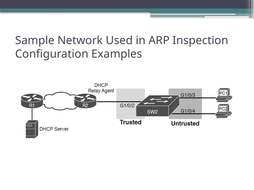 CCNA 200-301, Volume 2 Chapter 8 DHCP Snooping and - slide 22 of 29