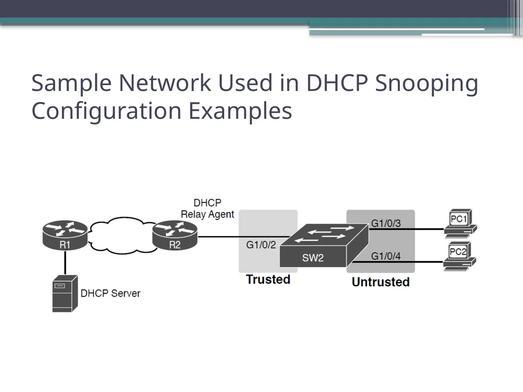 CCNA 200-301, Volume 2 Chapter 8 DHCP Snooping and - slide 11 of 29