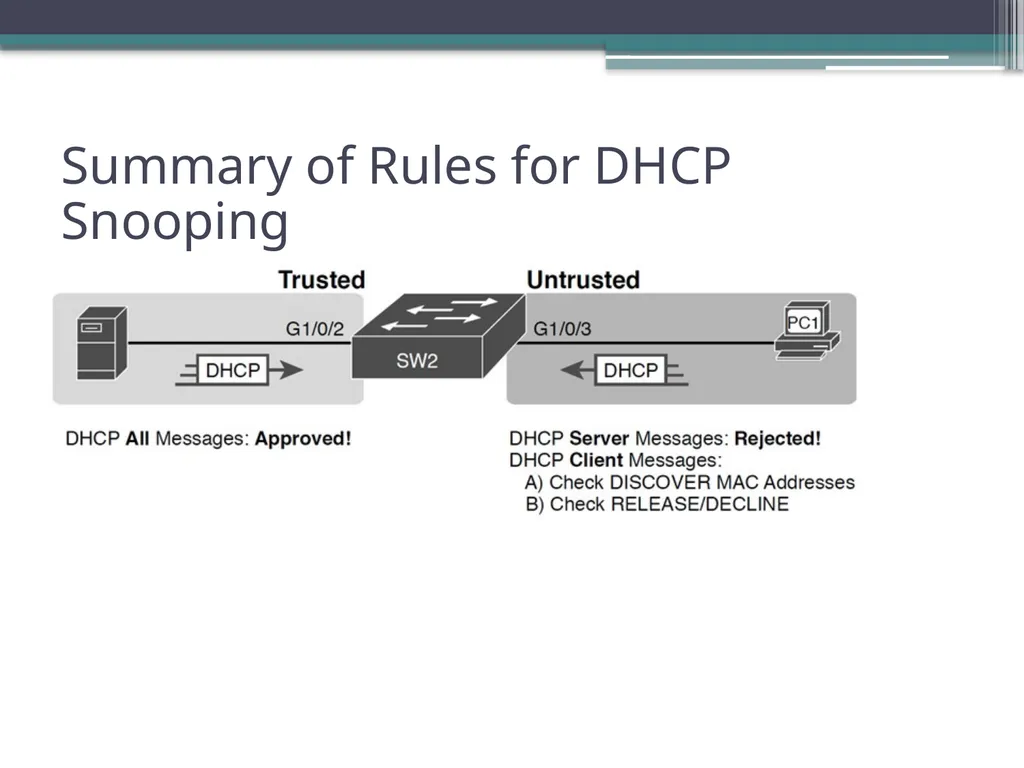 CCNA 200-301, Volume 2 Chapter 8 DHCP Snooping and - slide 7 of 29