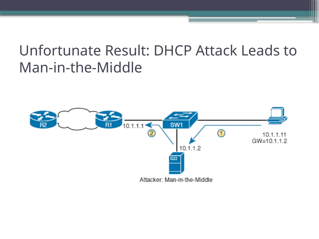 CCNA 200-301, Volume 2 Chapter 8 DHCP Snooping and - slide 6 of 29