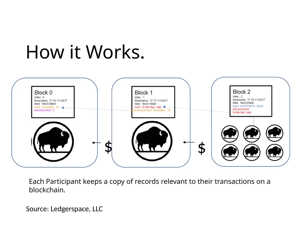 Block Chain Technology in Agriculture Southern - slide 8 of 16