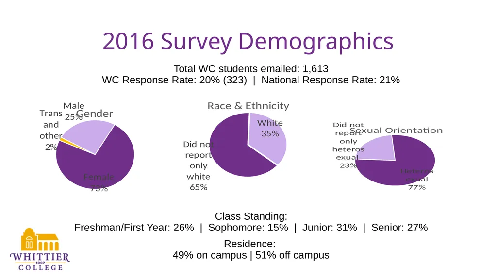 Higher Education Data Sharing Consortium (HEDS) - slide 4 of 15