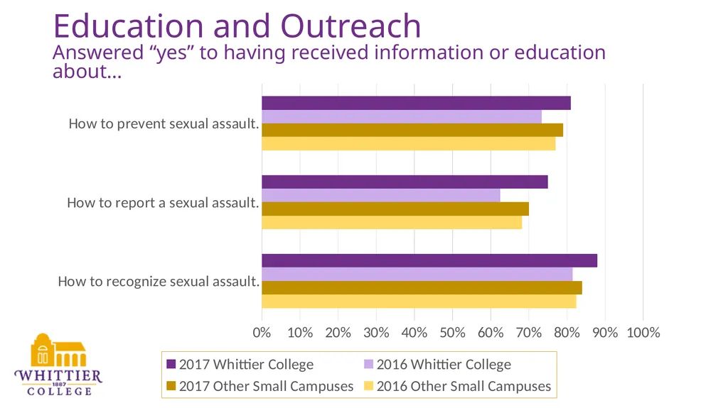 Higher Education Data Sharing Consortium (HEDS) - slide 8 of 15