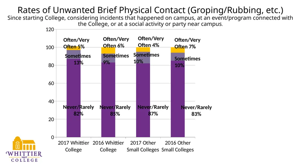 Higher Education Data Sharing Consortium (HEDS) - slide 11 of 15