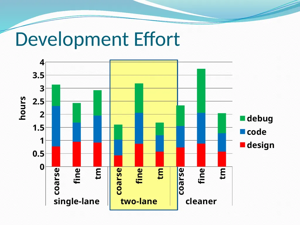 Is Transactional Programming Actually Easier? - slide 23 of 34