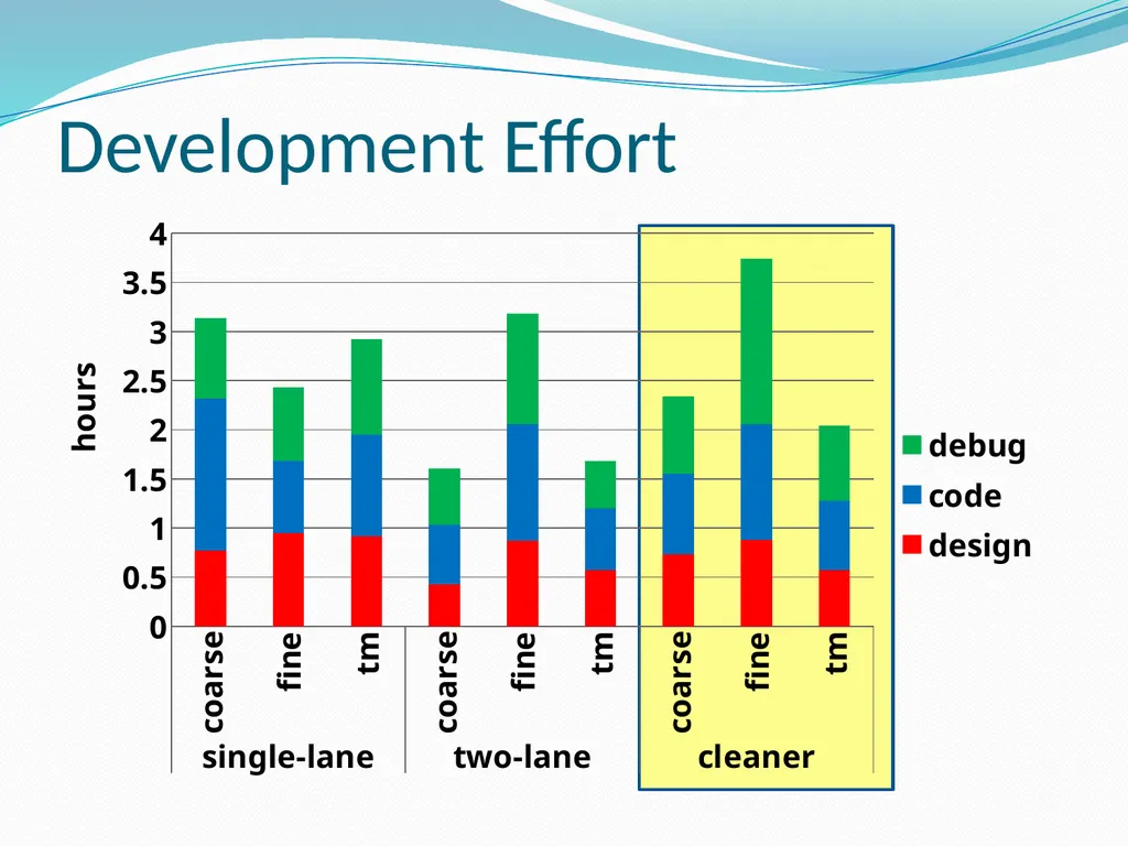 Is Transactional Programming Actually Easier? - slide 24 of 34