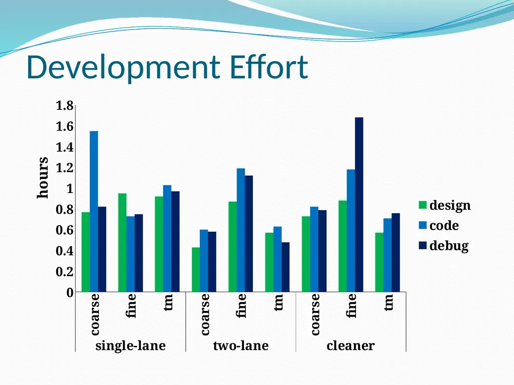 Is Transactional Programming Actually Easier? - slide 33 of 34