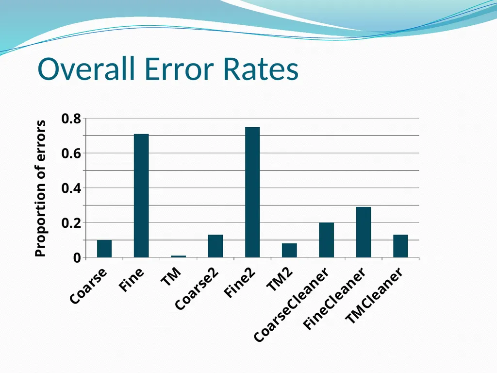 Is Transactional Programming Actually Easier? - slide 29 of 34