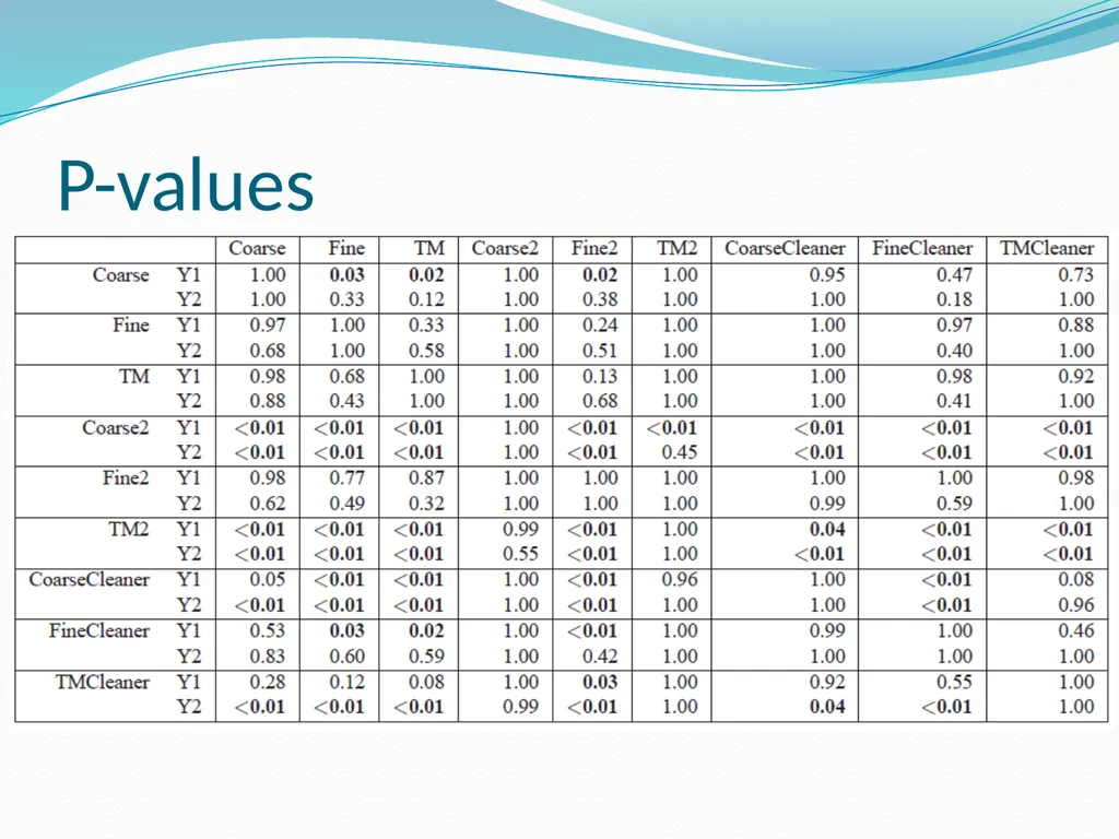Is Transactional Programming Actually Easier? - slide 32 of 34